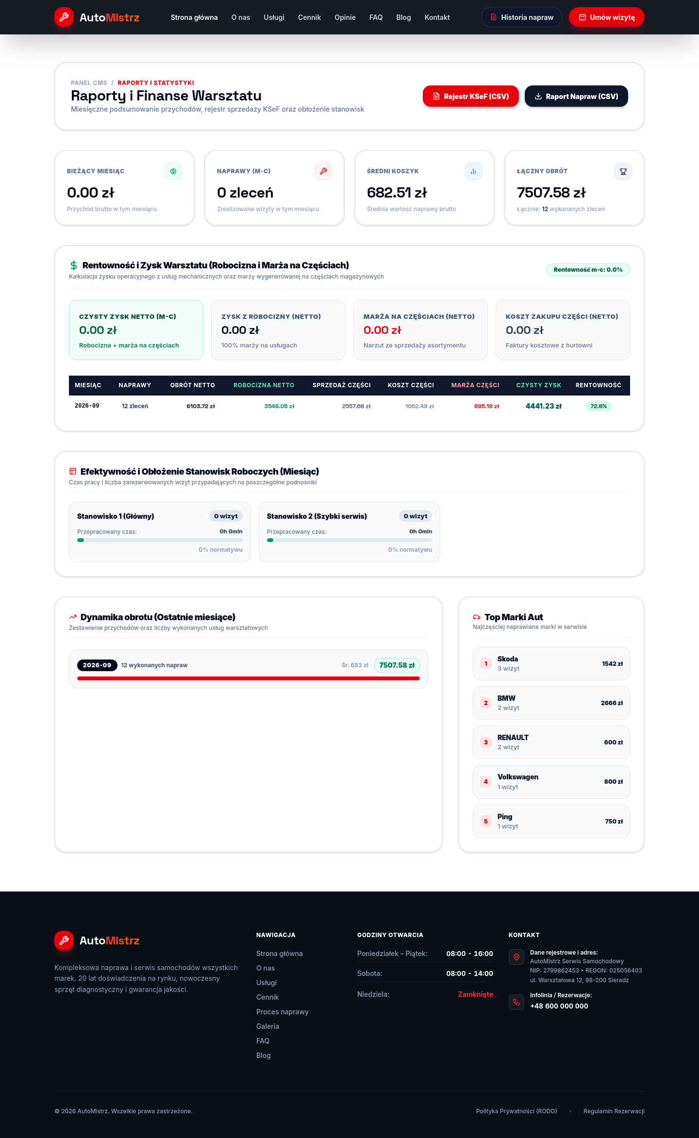 AutoMistrz | Admin Panel Dashboard